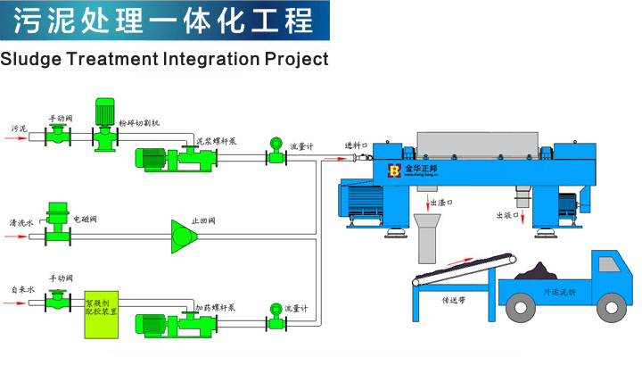 污泥脱水一体化工程配套设备(图4)