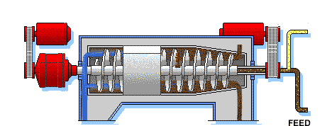 化工造纸印染环保污泥脱水机(图1)