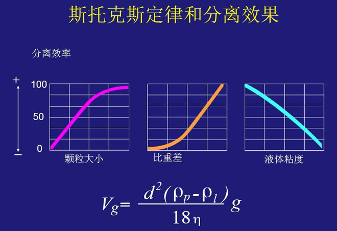 卧螺离心机工作原理-图示解析说明(图5)