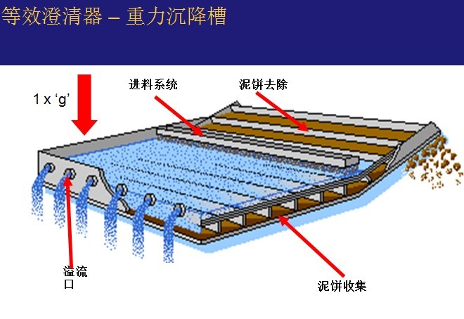 卧螺离心机工作原理-图示解析说明(图6)