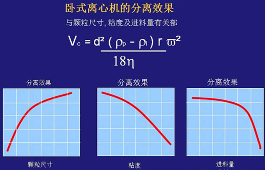 卧螺离心机工作原理-图示解析说明(图10)