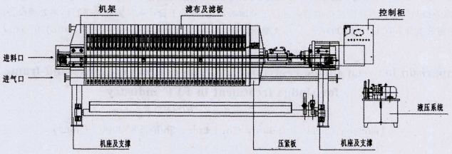 污泥离心机和隔膜式板框压滤机的工作原理及结构(图2)