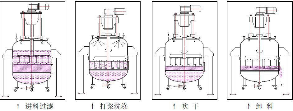 三元材料前驱体关键设备——过滤洗涤设备三元粉离心机(图5)