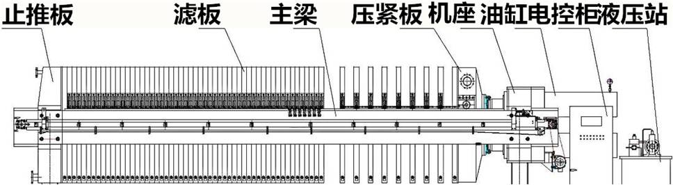 三元材料前驱体关键设备——过滤洗涤设备三元粉离心机(图2)