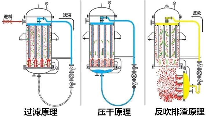 三元材料前驱体关键设备——过滤洗涤设备三元粉离心机(图4)