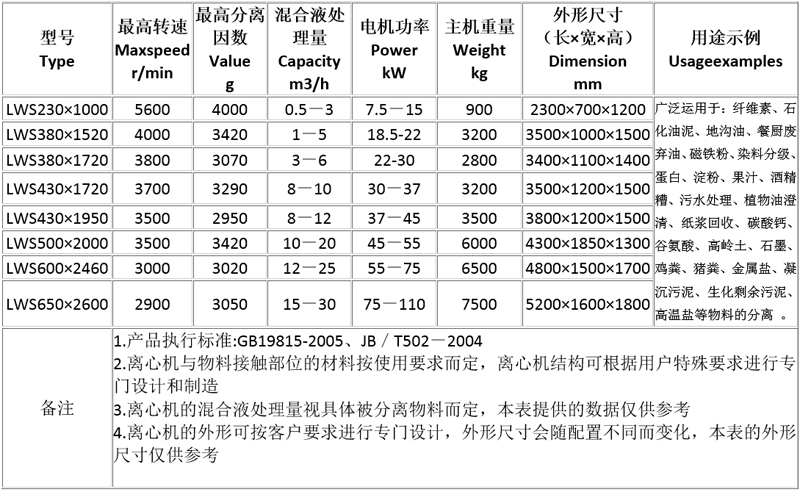 三相卧螺离心机工作原理图解、优点及操作注意事项(图3)