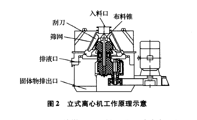 离心机工作原理示意图(图3)