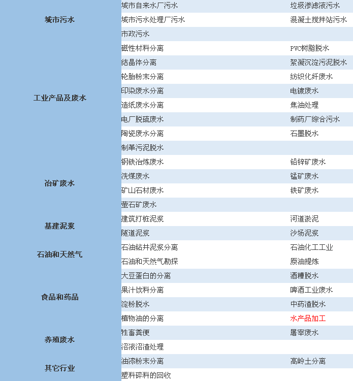 泥浆脱水机,泥浆脱水设备报价,泥浆处理设备厂家(图4)