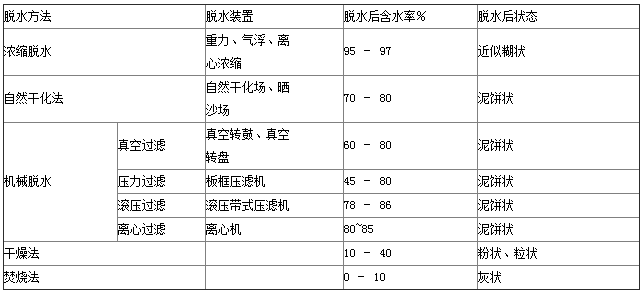 含油污泥处理常用方法(图2)