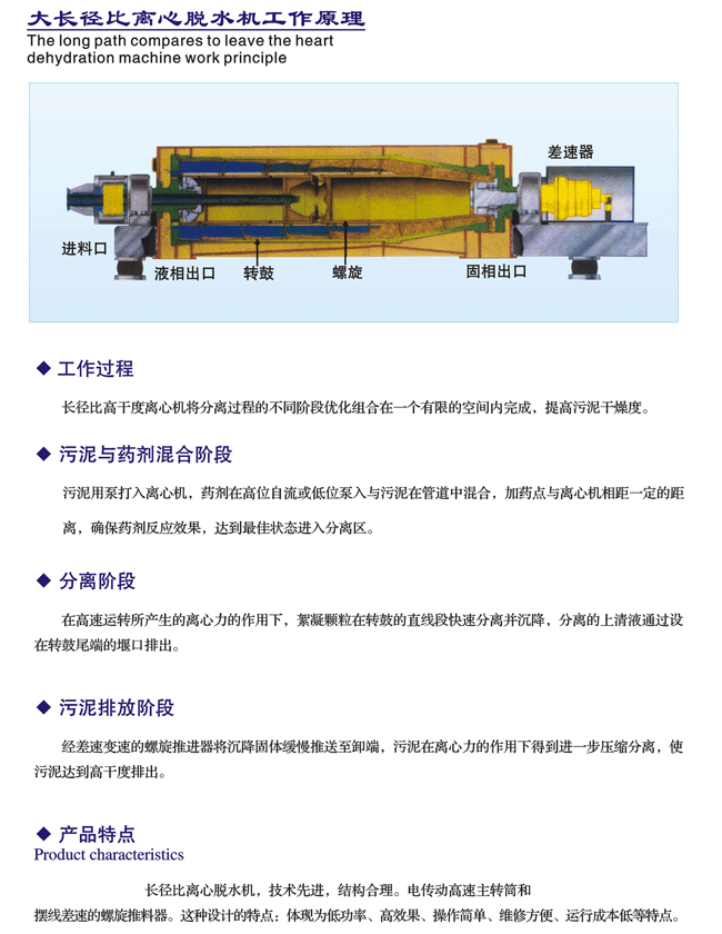 卧螺离心机在线演示 卧螺离心机工作原理及结构图 卧螺离心机适用范围(图2)